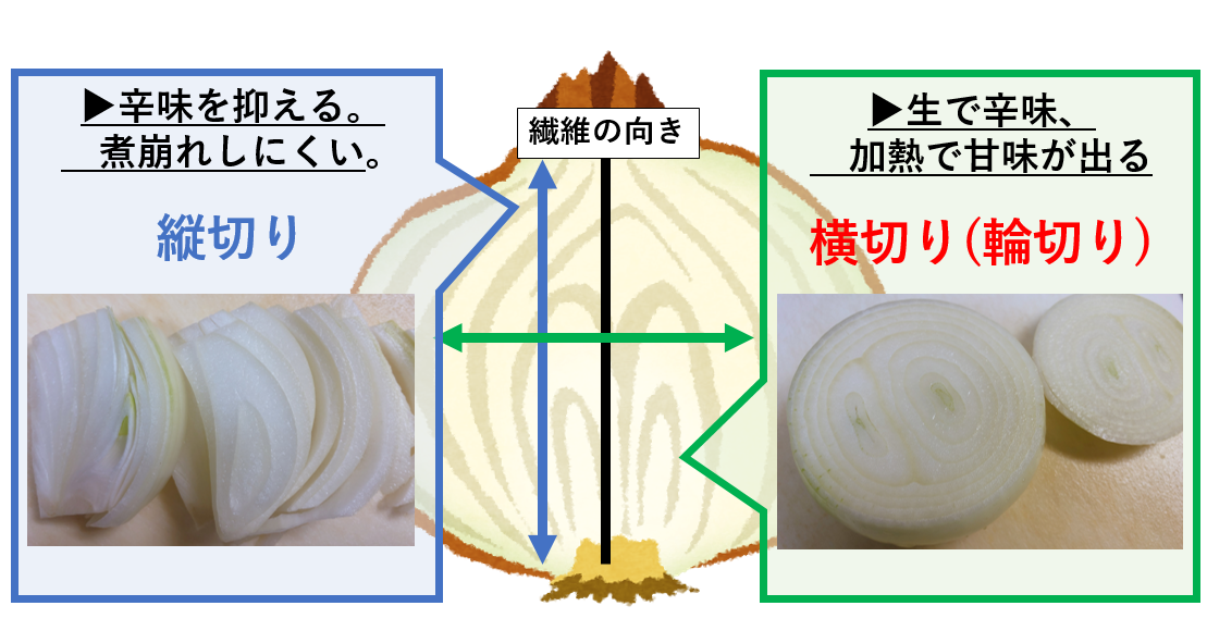玉ねぎ切り方.PNG