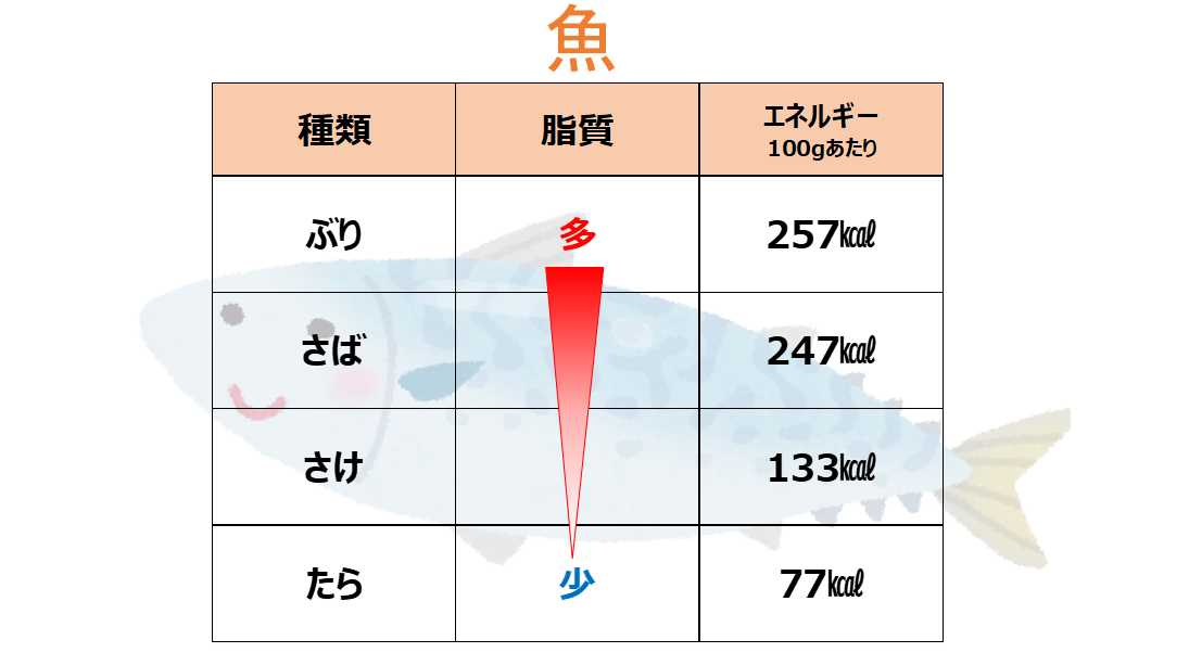 ビクトリープロジェクト 直伝 勝ち飯 テクニック お肉 お魚編 Ajinomoto Sports 味の素株式会社