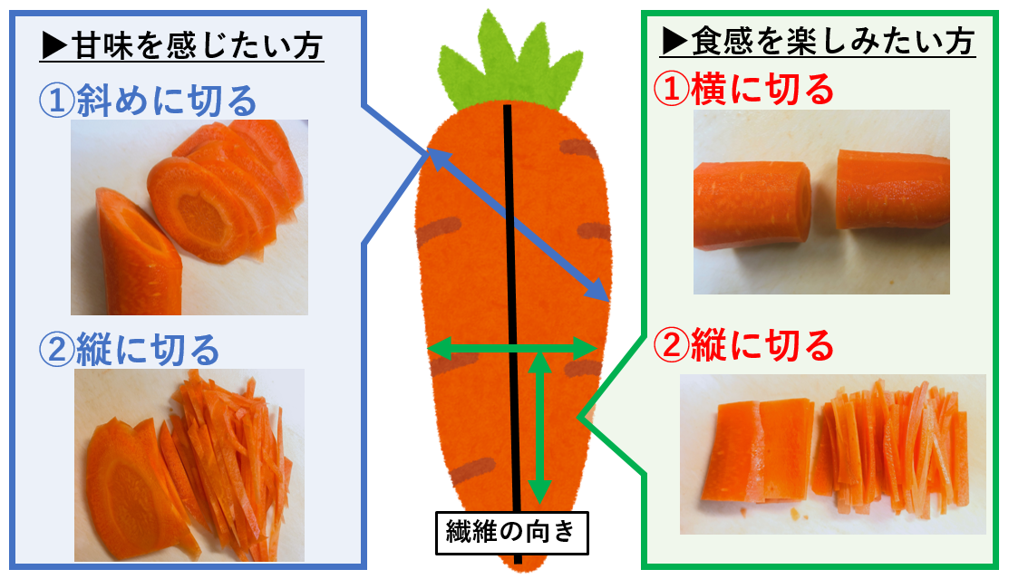 にんじん切り方.PNG